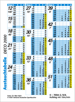 [035310] TABLE DECOMPRESSION 2000 1500M